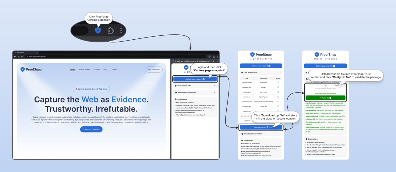 ProofSnap complete workflow: Click extension, capture page snapshot, download ZIP evidence package, verify with Trust Verifier