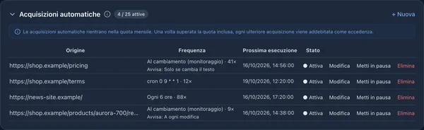 Elenco delle acquisizioni automatiche con un monitoraggio delle modifiche, una pianificazione cron e un intervallo fisso
