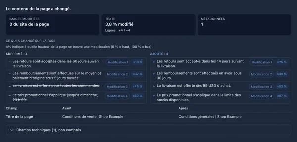 Résultat de la comparaison de deux captures d'une page de conditions de vente&nbsp;: lignes supprimées et ajoutées, pourcentage de texte modifié et changements de métadonnées