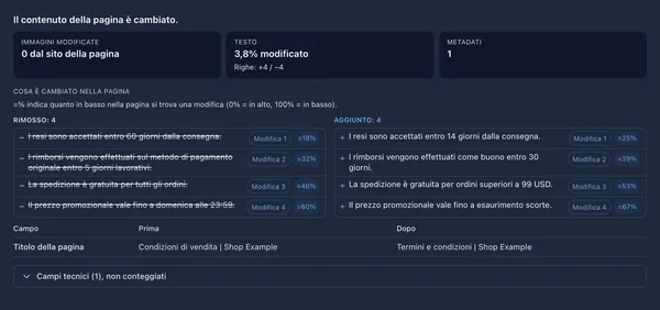 Risultato del confronto tra due acquisizioni di una pagina di condizioni di vendita: righe rimosse e aggiunte, percentuale di testo modificato e modifiche ai metadati