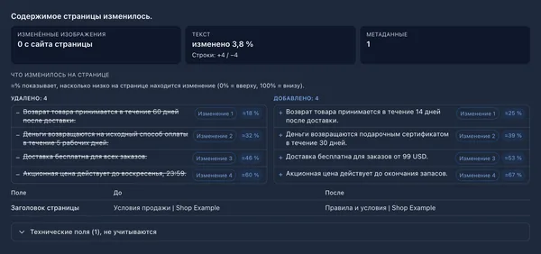 Результат сравнения двух снимков страницы с условиями: удалённые и добавленные строки, доля изменённого текста и изменённые метаданные
