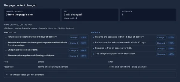 Comparison result of two captures of a terms page: removed and added lines, text change percentage and metadata changes