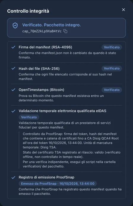 Controllo di integrità di un'acquisizione nella dashboard: firma del manifest, hash dei file, OpenTimestamps, eIDAS e registro di emissione ProofSnap, tutti verificati