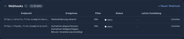 Webhook-Liste mit Endpunkten, die Ereignisse zu Aufnahmen und Seitenänderungen abonniert haben