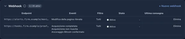 Elenco dei webhook con endpoint registrati per gli eventi di acquisizione e di modifica della pagina